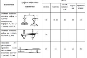 granychni-vidhylennya-kranovyh-kolij