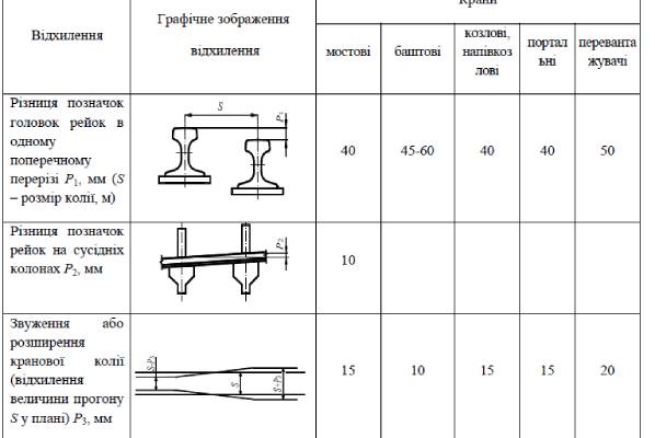 granychni-vidhylennya-kranovyh-kolij