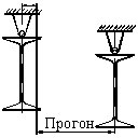 Предельные отклонения крановых путей